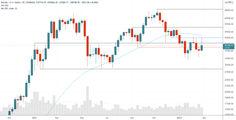 technical-analysis-from-february-4,-2022