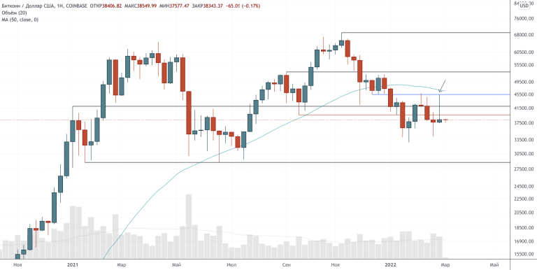 divergences-—-technical-analysis-from-march-7,-2022