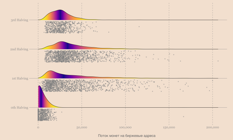 inflow-of-funds-to-exchanges