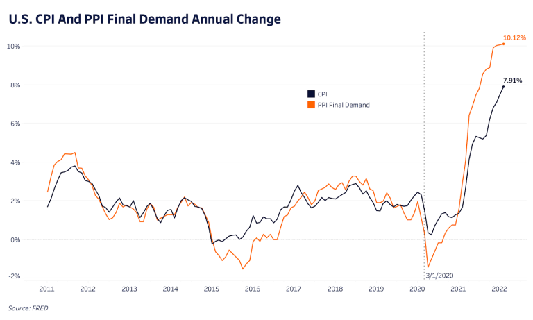 inflation,-lending-and-volatility