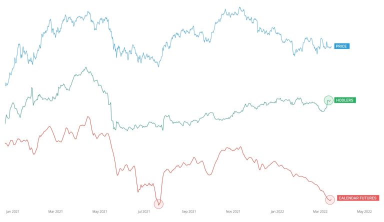 on-the-alert-|-on-chain-forecast
