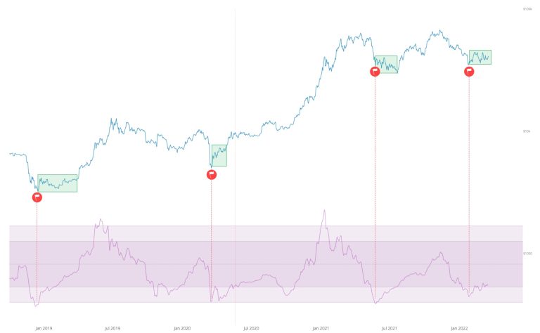 the-countdown-has-begun-|-on-chain-forecast