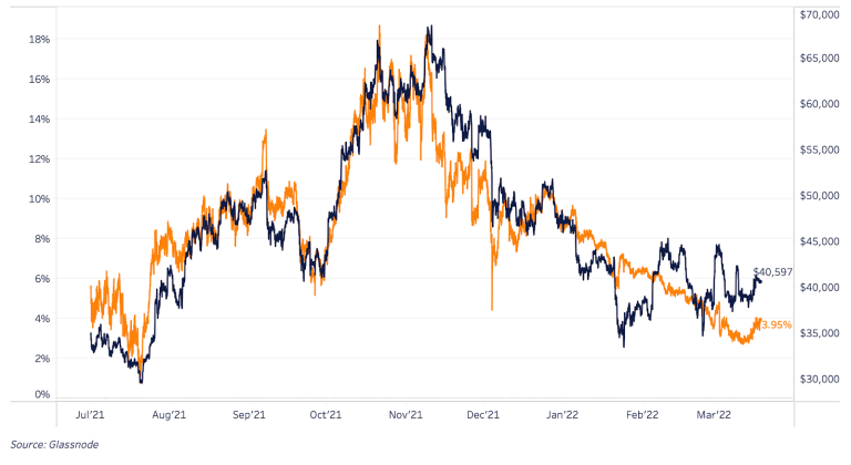 bitcoin-risk-free-rate