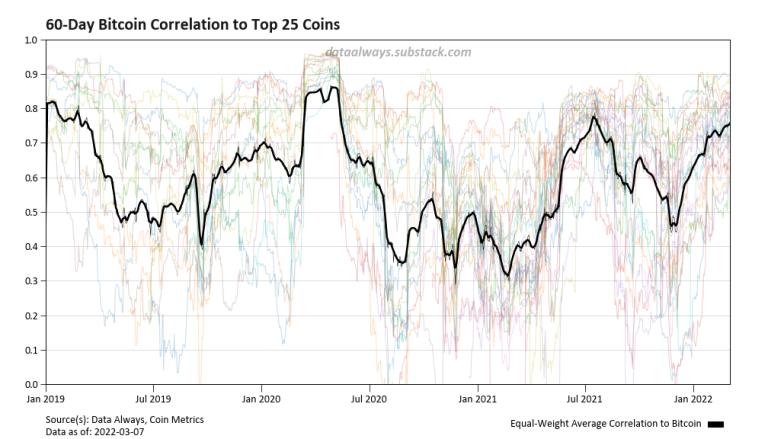 macro-trend-analysis-with-altcoin-correlations