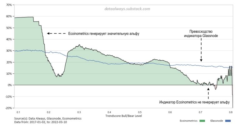 measuring-the-predictive-power-of-accumulation-trend-indicators