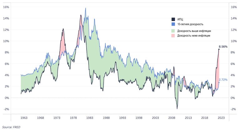 inflation,-10-year-returns,-and-practical-implications-from-this-data