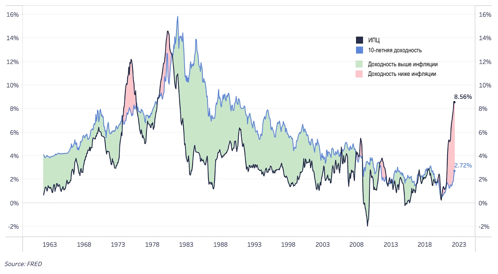 inflation,-10-year-returns,-and-practical-implications-from-this-data