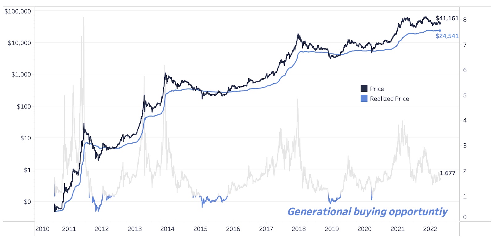 quantitative-analysis-of-bitcoin-monetization