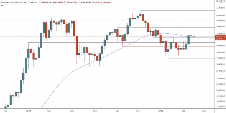 good-news-–-technical-analysis-from-april-4,-2022